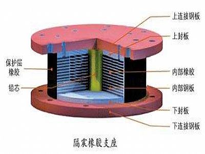 务川县通过构建力学模型来研究摩擦摆隔震支座隔震性能