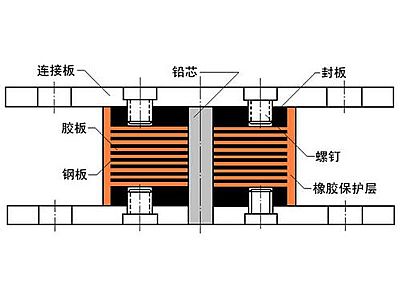 务川县抗震支座施工-普通板式橡胶支座厂家